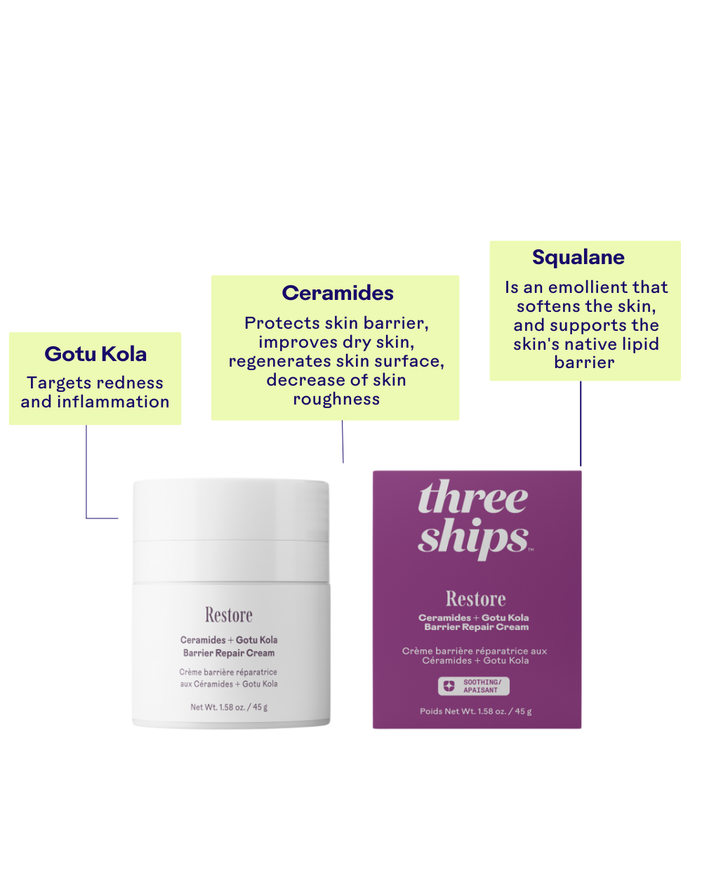 Three Ships Restore cream with ingredients listed on a white background